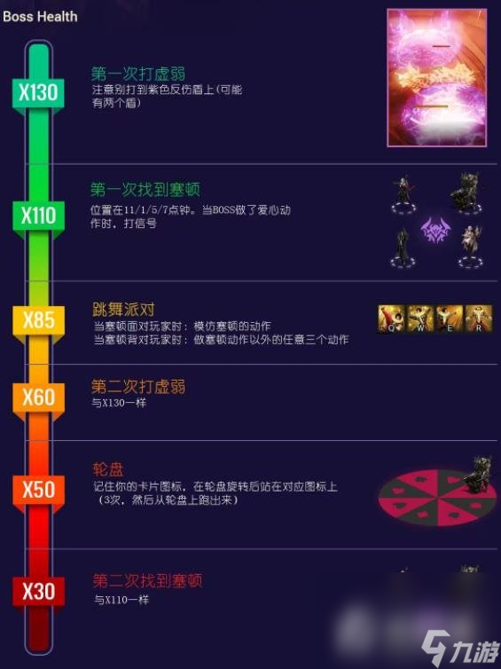 《命运方舟》疯狂军团长P1打法攻略