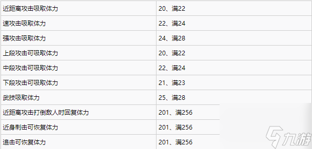 仁王2全近战武器词条详情