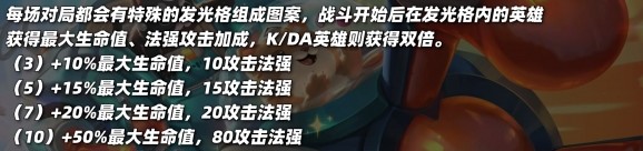 《云顶之弈》s10KDA羁绊效果介绍