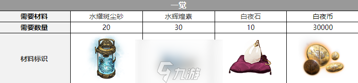 白夜极光卡莲觉醒材料是什么-卡莲3次觉醒材料大全