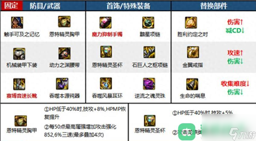 DNF110级帕拉丁装备怎么搭配