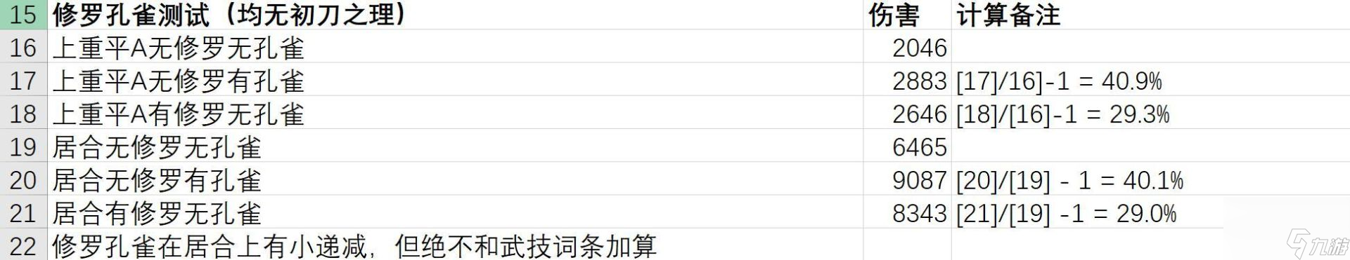 仁王2增伤类词条效果详解