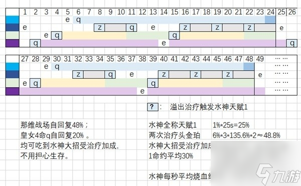 原神芙宁娜低配阵容怎么搭配