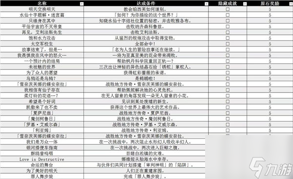 原神4.2新增地方传奇成就有哪些 原神4.2新增地方传奇成就一览