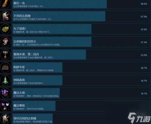 《地下城4》成就攻略要点 成就怎么达成？