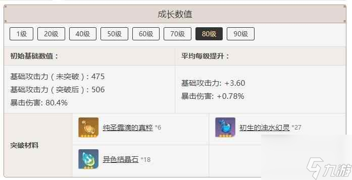 《原神》静水流涌之辉突破材料分享