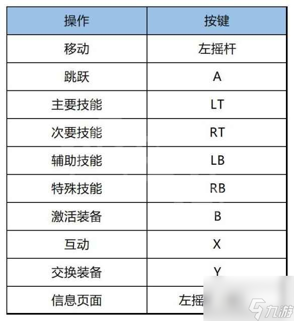 《雨中冒險(xiǎn)回歸》游戲怎么操作？按鍵操作指南