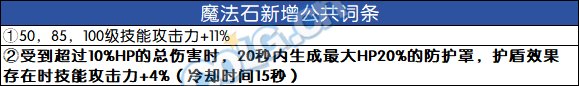 DNF2024自定義右槽詞條選擇