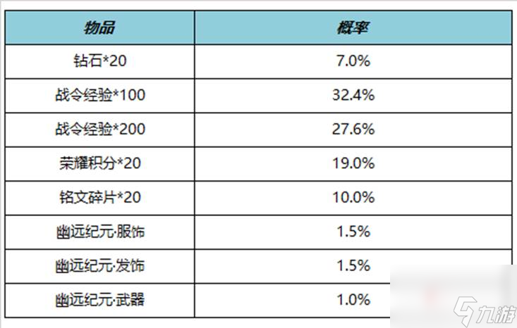 王者荣耀S29赛季战令礼包限时返场什么内容 王者荣耀S29赛季战令礼包限时返场内容一览