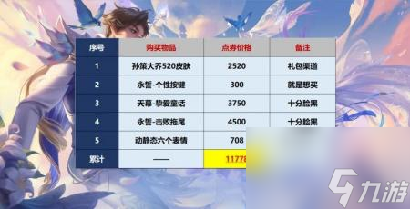 孙策大乔520皮肤多少钱（王者荣耀孙策大乔情皮详情）