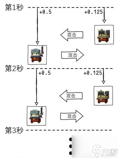 砰砰軍團(tuán)豆丁近戰(zhàn)怎么操作 攻擊姿勢(shì)圖解