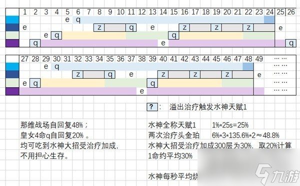 《原神》芙宁娜无奶低配阵容推荐