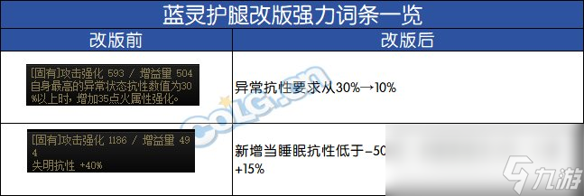 DNF2024自定义下装词条选择