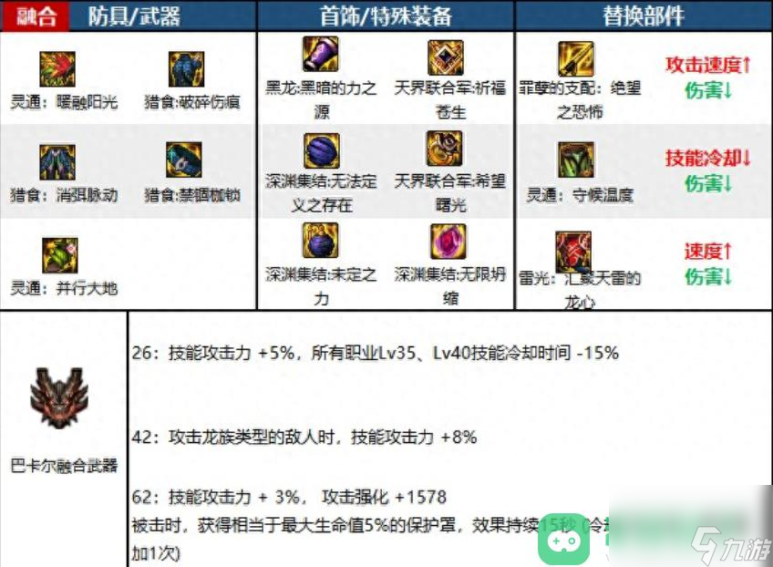 DNF110级帕拉丁装备怎么搭配