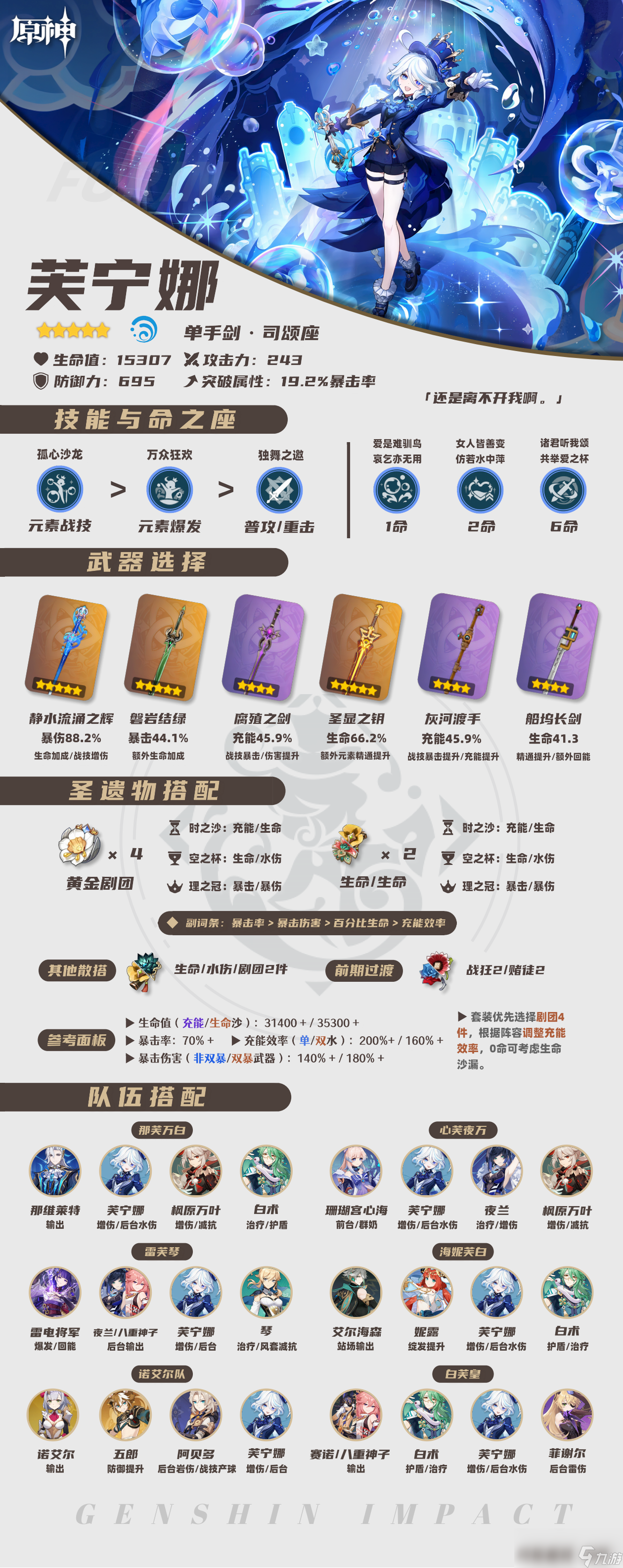 原神芙宁娜培养攻略