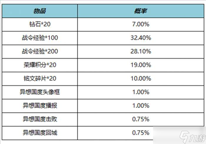 王者荣耀11月9日更新内容