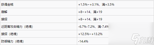 仁王2全近战武器词条详情