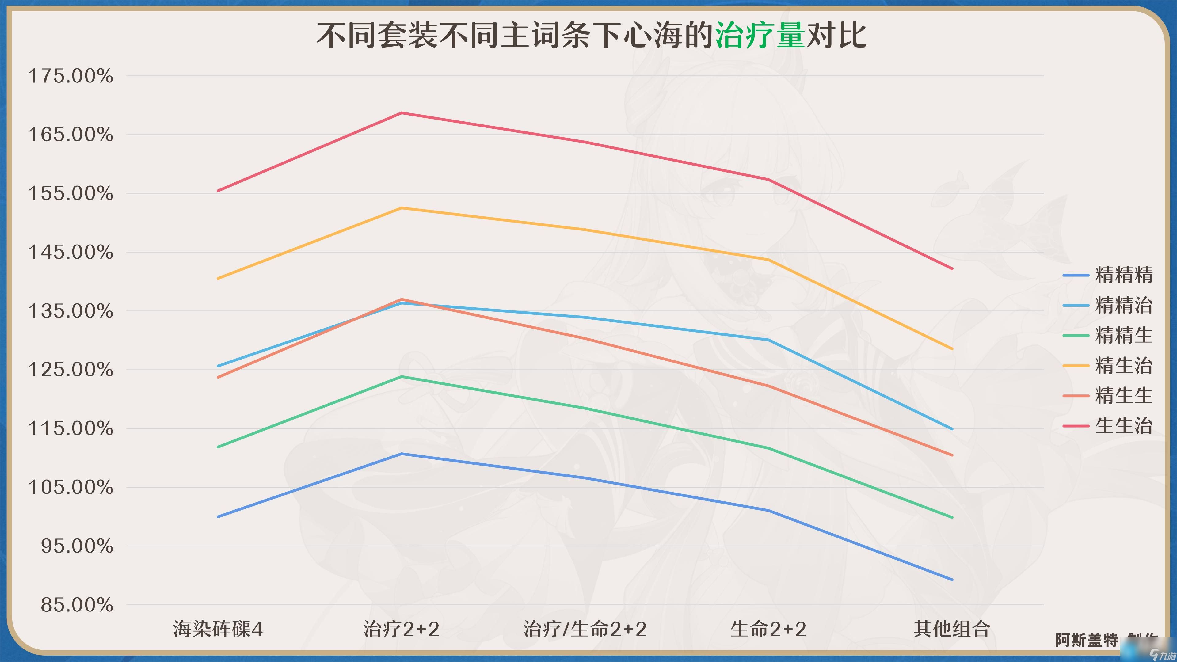 原神心海圣遗物如何选择2024-2024珊瑚宫心海圣遗物搭配推荐
