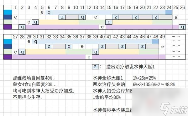 原神芙宁娜低配阵容怎么搭配 原神芙宁娜低配阵容搭配指南