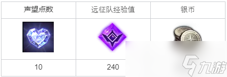 《命运方舟》休沙尔快递任务完成方法介绍