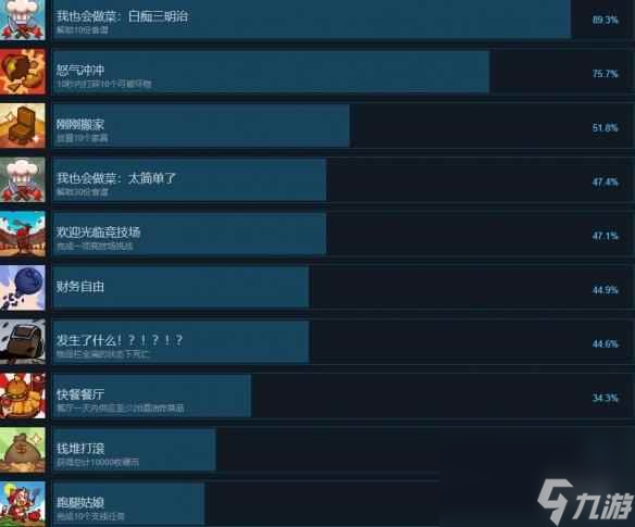 《美食》Cuisineer成就攻略分享 成就怎么完成？