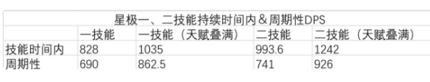 星极强度详细分析 明日方舟星极值得培养吗