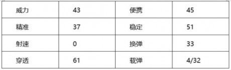 cf手游cop357怎么樣cf手游cop357詳細(xì)介紹