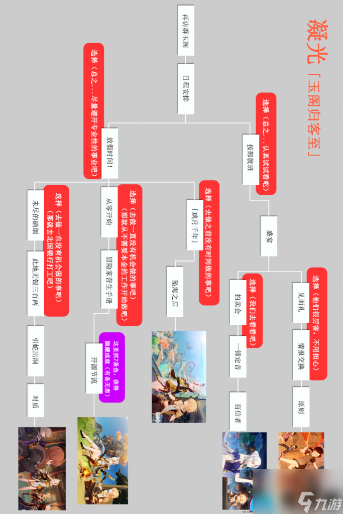 原神恒久之约如何解开-邀约事件详解