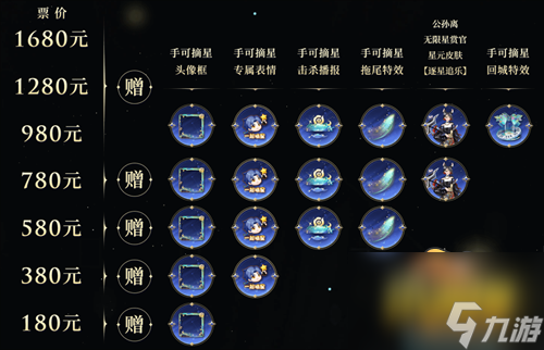 公孙离无限星赏官获取攻略 王者荣耀公孙离无限星赏官怎么获得