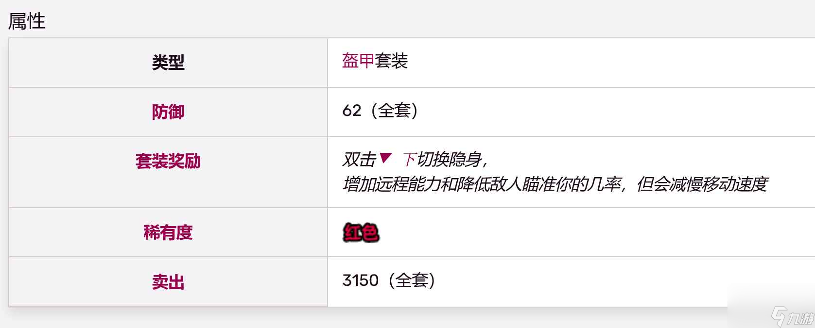 泰拉瑞亚的四套最强盔甲是什么 _泰拉瑞亚最高的一套护甲是什么