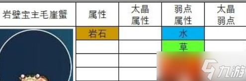 《宝可梦朱紫》领主介绍