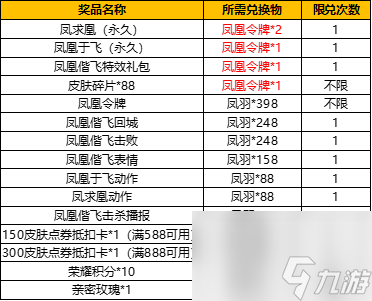 王者荣耀凤凰偕飞回城特效怎么获得