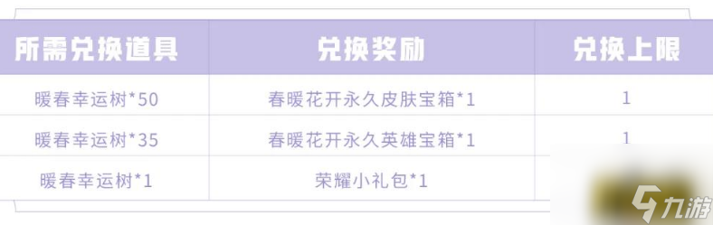 王者榮耀S19賽季暖春幸運樹兌換什么獎勵
