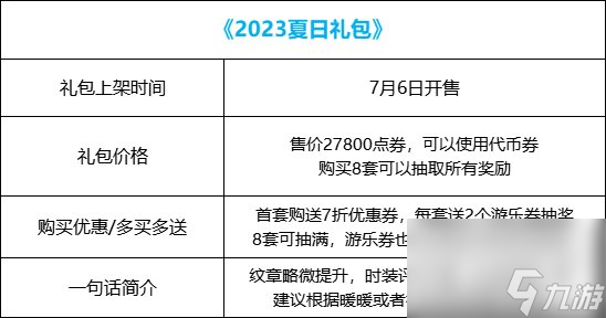 dnf夏日礼包怎么购买最划算 最新夏日礼包购买方案 科普