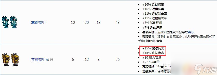 泰拉瑞亞禁戒套怎么用 泰拉瑞亞禁戒套強度評測