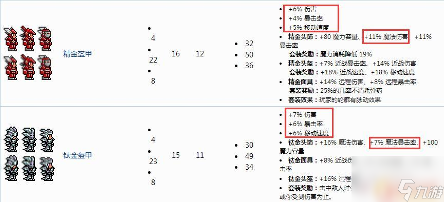 泰拉瑞亞禁戒套怎么用 泰拉瑞亞禁戒套強度評測