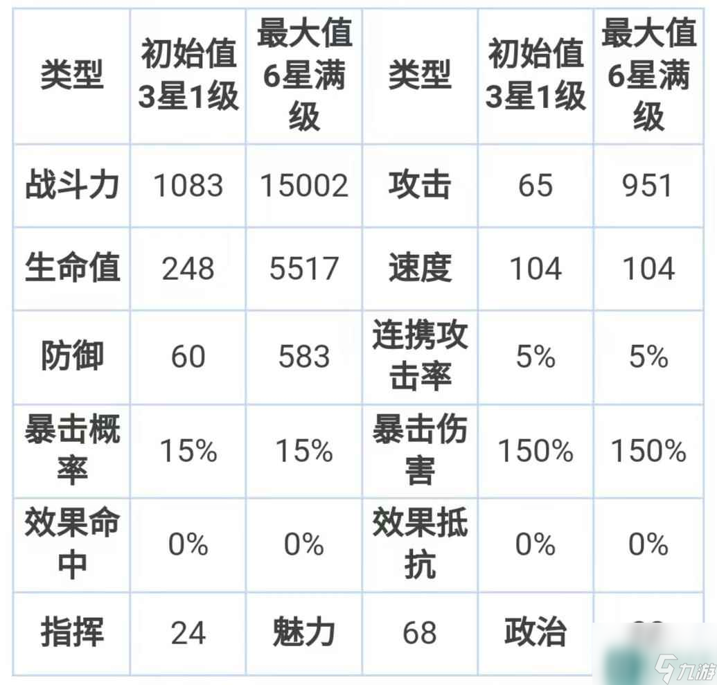 第七史诗玫拉妮怎么样 游戏角色技能属性介绍