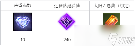 《命运方舟》帮我找找秘方材料任务全流程攻略