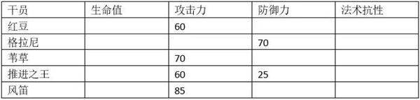 明日方舟風(fēng)笛咋樣 明日方舟風(fēng)笛培養(yǎng)攻略