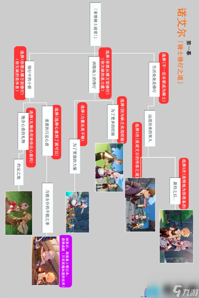原神恒久之约如何解开-邀约事件详解