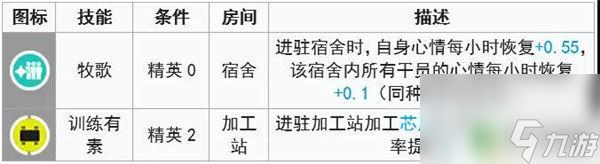 明日方舟风笛咋样 明日方舟风笛培养攻略
