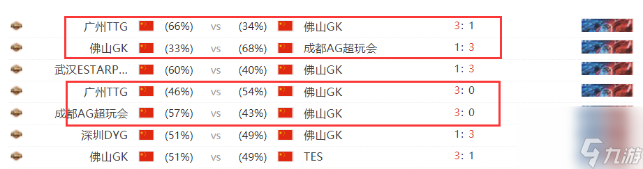 GK在S组再次折翼 险被TTG零封 清清梦奇首秀打崩马超
