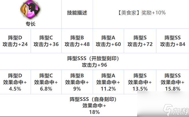 第七史诗玫拉妮怎么样 游戏角色技能属性介绍