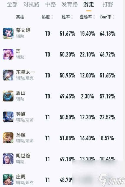 玩家公认的混子退群！庄周大招减伤变护盾，数据证明这波