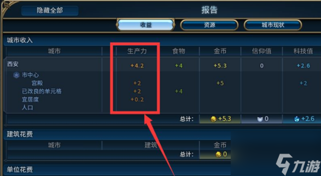 文明6生产力有什么用？_文明6生产力是否要用完