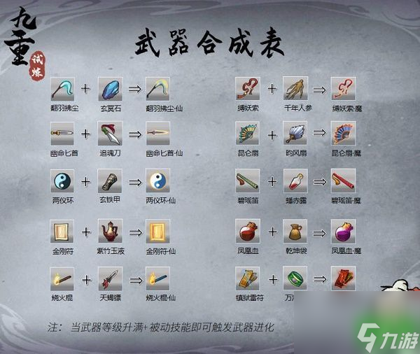 最新九重试炼合成表图鉴大全！赶紧来看看吧