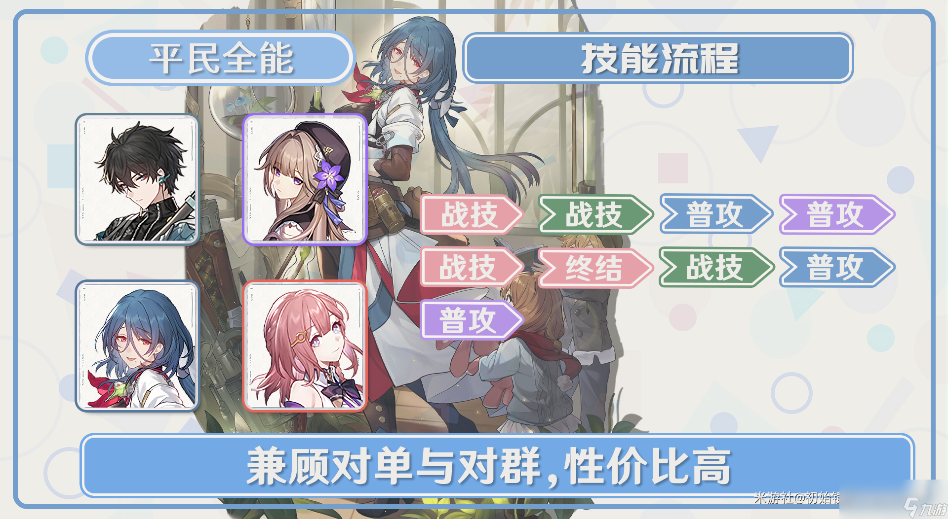 崩坏星穹铁道2024娜塔莎阵容搭配