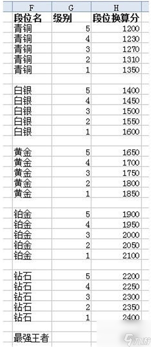 隱藏分段位介紹 英雄聯(lián)盟2023隱藏分對應(yīng)段位