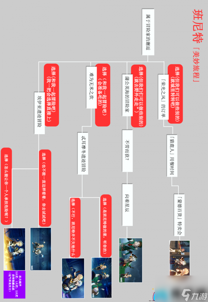 原神恒久之约如何解开-邀约事件详解