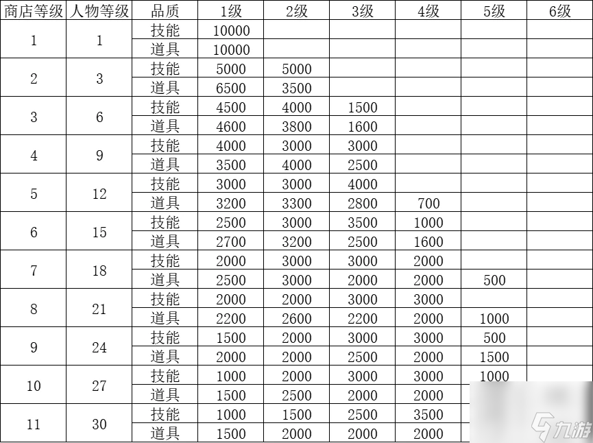 刀刀兄弟商店物品刷新機(jī)制詳解